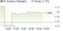 3D Systems-Aktie: Finger weg! - Aktienanalyse (Pacific Crest Securities) | Aktien des Tages | aktiencheck.de